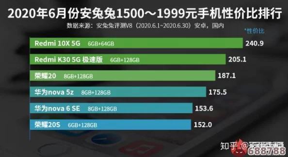"无敌号"最新售价:性能卓越,价格几何? "无敌号"最新售价:性能卓越,价格几何?