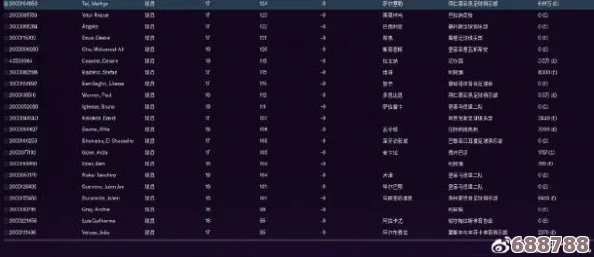 【独家】足球经理2023：潜力爆棚前锋妖星全盘点，新星闪耀绿茵场！