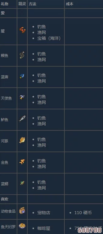 太阳港：怪物掉落珍稀物品全攻略大放送！
