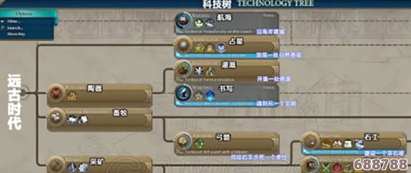 《文明6》马镫大军崛起之路：策略构筑与实战效用深度科普