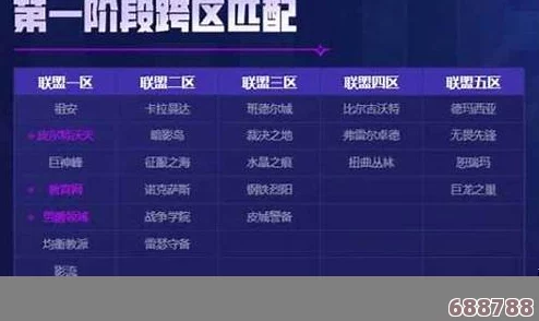LOL全面升级：大区合并最新一览表，畅游无阻新体验！