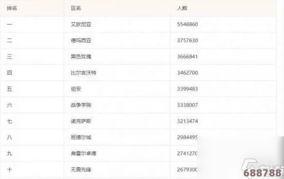 LOL全面升级：大区合并最新一览表，畅游无阻新体验！
