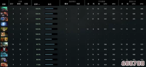 Dota2全球各服天梯最新排名，高手云集谁领风骚？