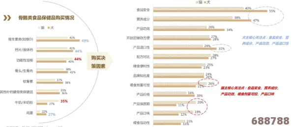 2023Gy钙站:骨骼强健大作战,健康生活从此起航! 2023Gy钙站:骨骼强健大作战,健康生活从此起航!