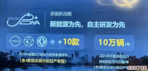 日产无人区一线二线三线2023：探讨用户对创新技术的高度评价与未来展望