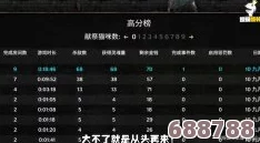 热血沸腾！2024年新区开服时间表最新出炉，冒险者们准备好征战新大陆了吗？