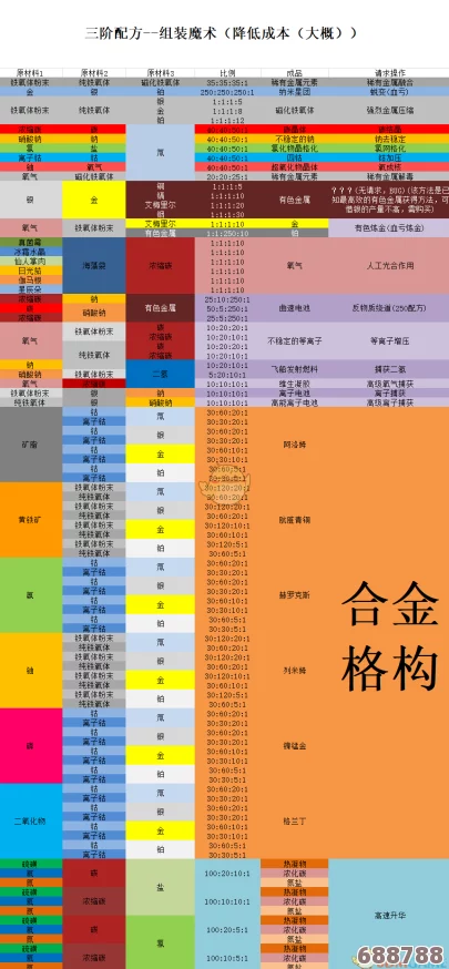 探索宇宙奥秘:无人深空1.55版精炼机全面合成表大 探索宇宙奥秘:无人深空1.55版精炼机全面合成表大