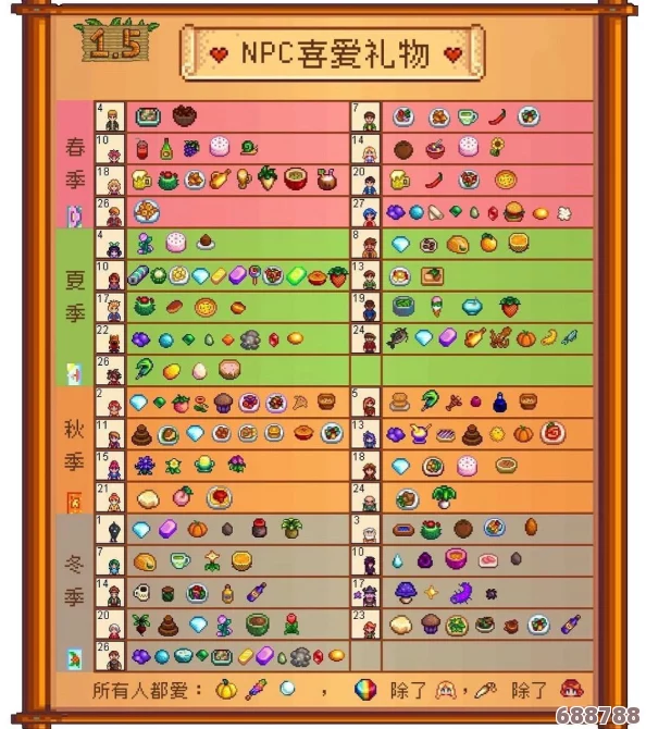星露谷肯特挚爱礼物清单，深度了解他的心意之选！
