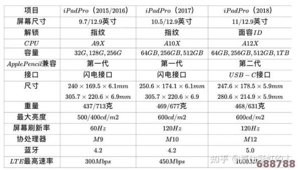 a1sx42成色：网友热评与评分揭秘，究竟值不值得入手？