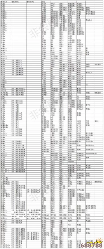 怪物猎人世界：终极防具合成指南，全素材+属性技能深度解析&熔铸图鉴！