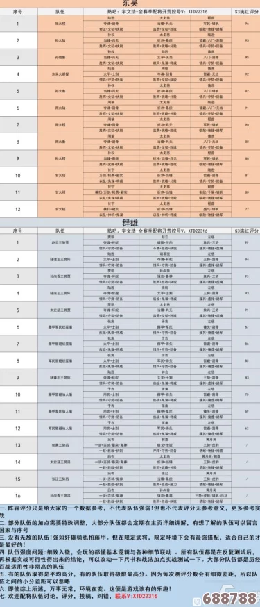 乱世烽烟天梯排行榜一览表:用户深度评析,揭示游戏真实实力与热门趋势 乱世烽烟天梯排行榜一览表:用户深度评析,揭示游戏真实实力与热门趋势