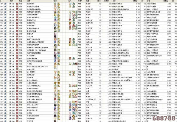 《怪物猎人X》全攻略：村与所核心任务清单大，助你狩猎之路畅通无阻！