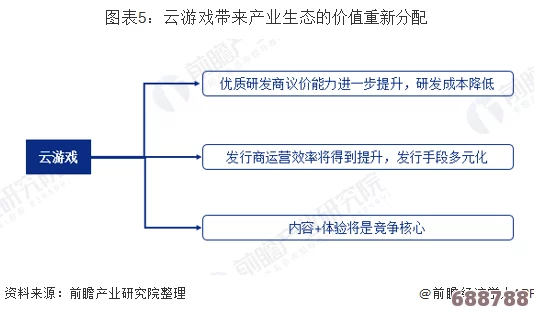 艹逼应用在用户体验与数字化创新中的作用解析：推动行业转型的新力量