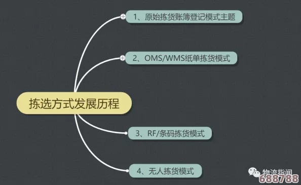 掌握大救特救精髓：高效上手技巧与策略全