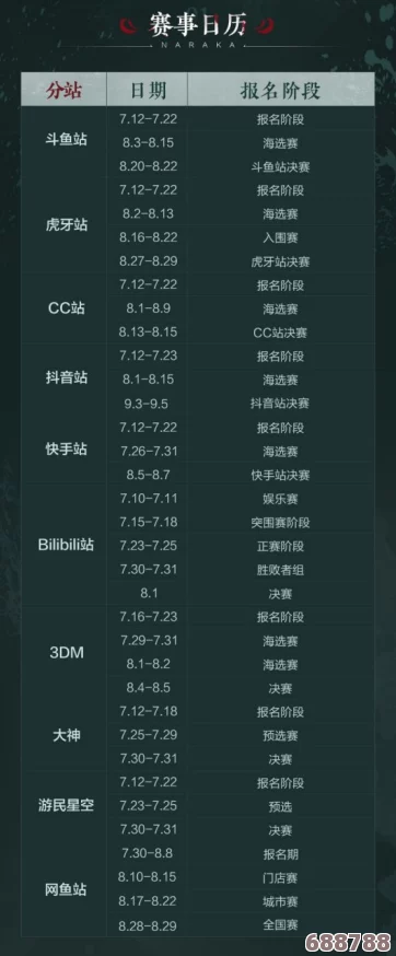 永劫无间最新赛季时间安排,精彩不断等你来战! 永劫无间最新赛季时间安排,精彩不断等你来战!