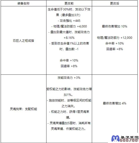 DNF奈克斯：最佳适配职业深度剖析与职业发展蓝图