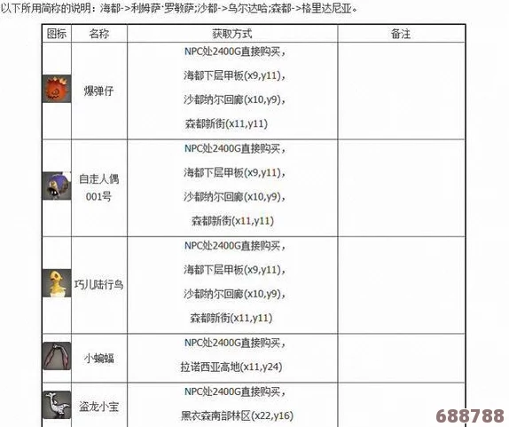 FF14:如何轻松获取迷你亚历山大萌宠攻略! FF14:如何轻松获取迷你亚历山大萌宠攻略!