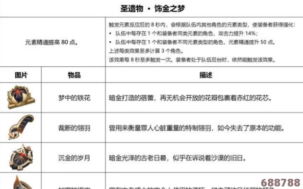 解锁原神最强战力！圣遗物获取全攻略与技巧