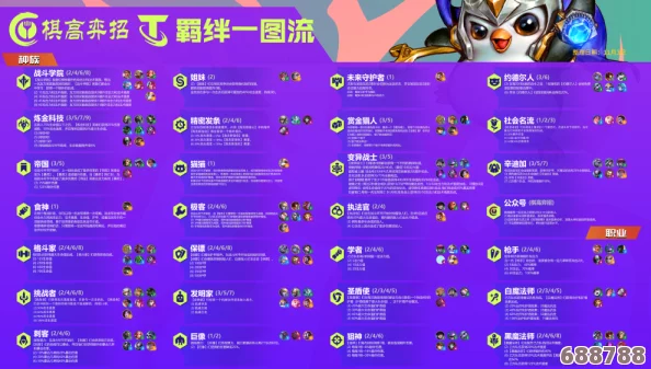 云顶之弈TOC8:全程赛程与独特赛制大公开,精彩对决不容错过! 云顶之弈TOC8:全程赛程与独特赛制大公开,精彩对决不容错过!