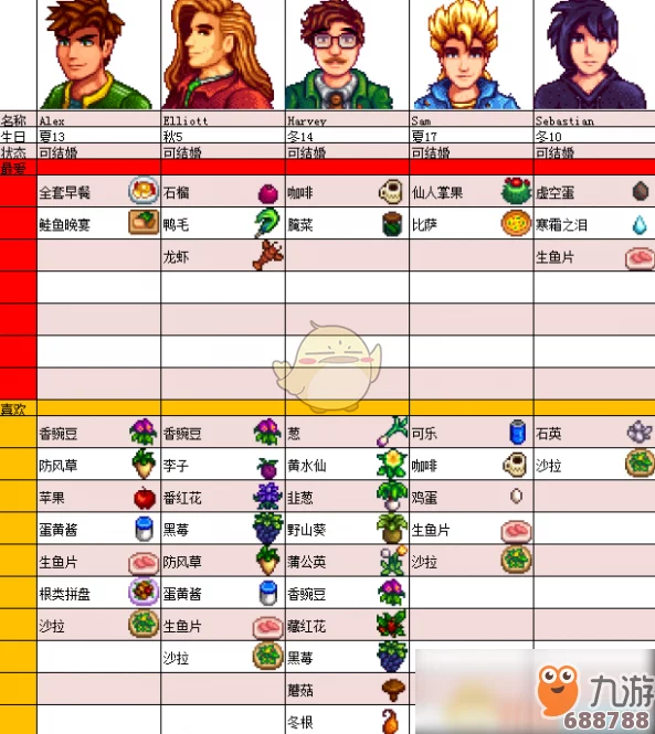 星露谷物语全NPC喜好指南：解锁友谊与爱情的秘密钥匙！
