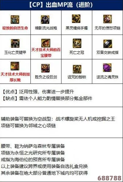 DNF：装备跨界神秘地点，打造顶级角色必备指南！