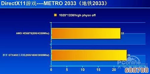 DirectX：游戏与多媒体背后的强大驱动引擎技术解析