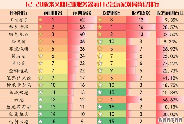 云顶之弈S11：卡莎领衔，光速进化主C阵容震撼来袭！