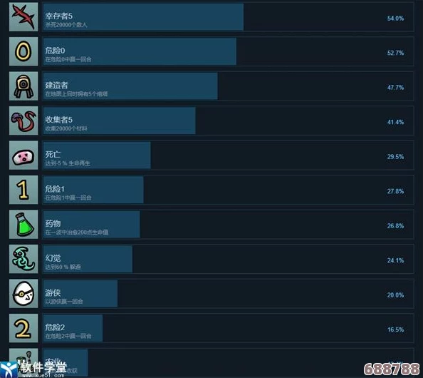 独家Brotato游戏全能修改器，畅玩无界新体验分享！