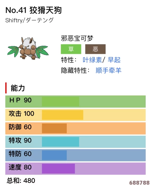 解锁宝可梦剑盾狡猾天狗的战斗奥秘：顶尖配招与属性深度剖析！
