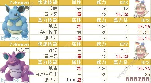 精灵宝可梦伊布系列：尼多娜全属性相性深度剖析及招牌招式大赏！