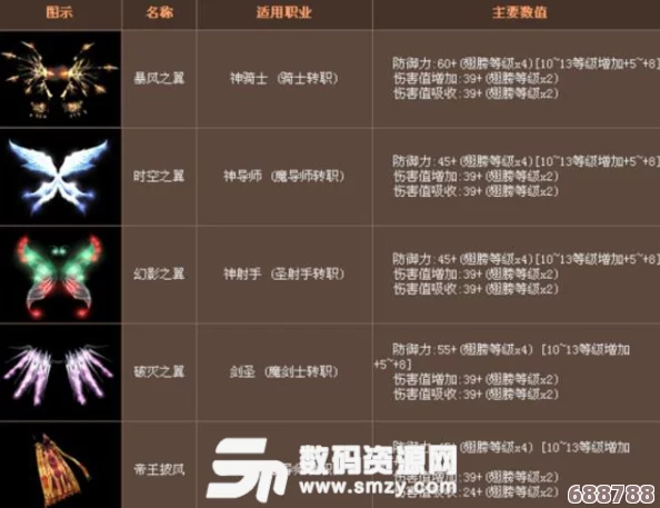 奇迹3代翅膀炫酷合成技巧,打造独一无二的飞行神器方法大公开! 奇迹3代翅膀炫酷合成技巧,打造独一无二的飞行神器方法大公开!