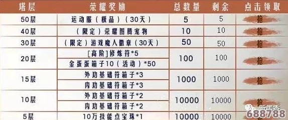魔兽世界：荣誉等级攀升之路与丰厚奖励全览表！