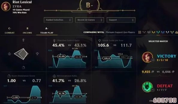 深度剖析OPGG:解锁英雄胜率与数据背后的制胜策略! 深度剖析OPGG:解锁英雄胜率与数据背后的制胜策略!