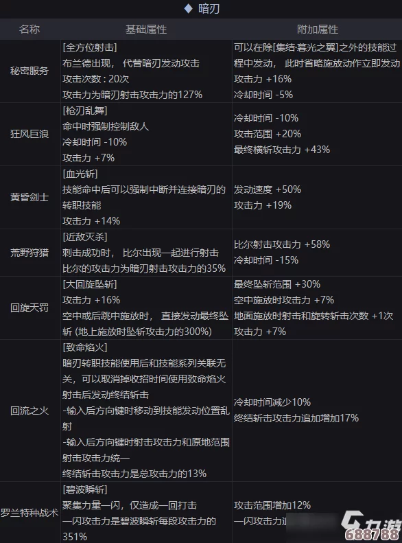 《地下城与勇士》CD精准计算法，提升游戏效率新攻略！