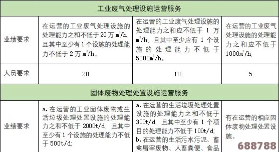 一步步实践，高效达成阿尔伯特条件的秘诀与方法