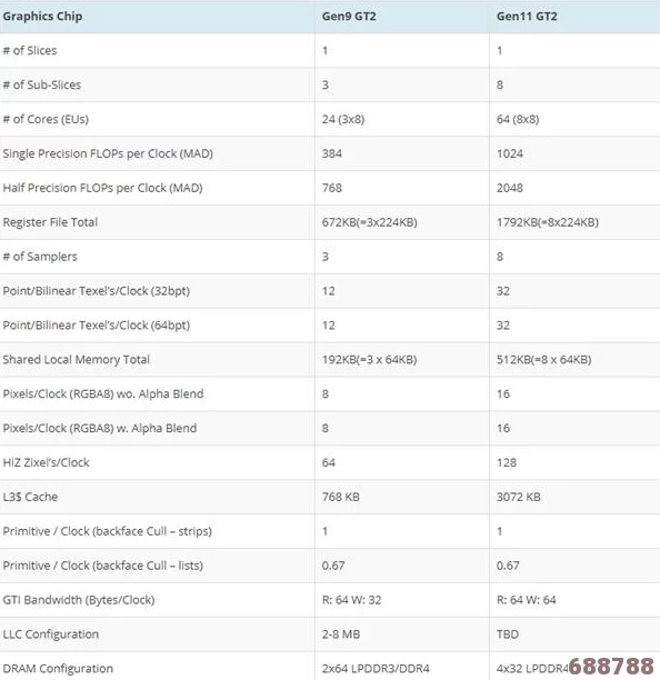 《奇点灰烬》深度解析：全科技链解锁 建筑奇观打造 终极兵种图鉴攻略五部曲·全面征服兵种策略篇