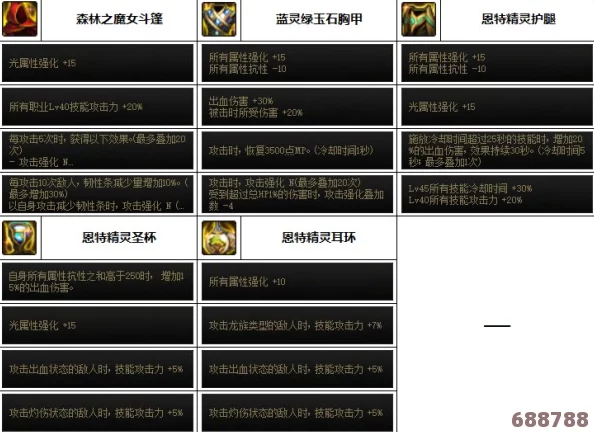 DNF帕拉丁专属：解锁极致战力，护石符文完美搭配指南