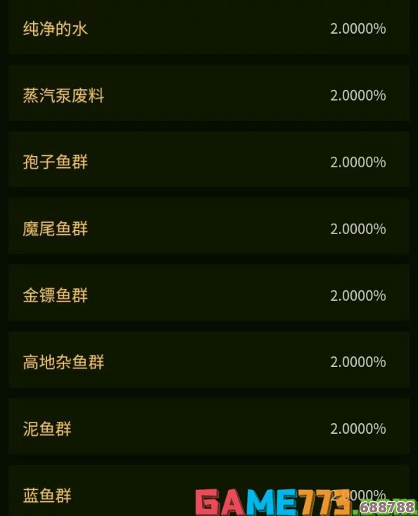 《魔兽世界》：如何轻松获取斑点魔尾鱼食谱，烹饪大师必备秘籍！