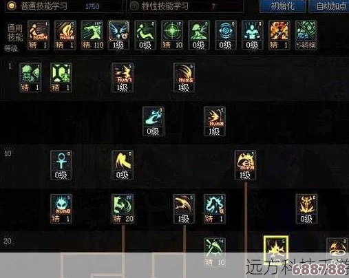 DNF深度攻略：优化召唤师技能加点，打造极致召唤流派！