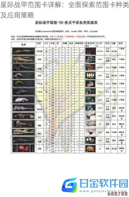 星际战甲震撼登场！全面解析4K级顶级卡牌全览表，尽在掌握！